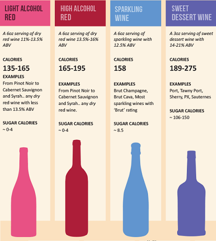 wine-nutrition-facts-calorie-chart1 - Copy (6)