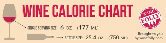 wine-nutrition-facts-calorie-chart1 - Copy